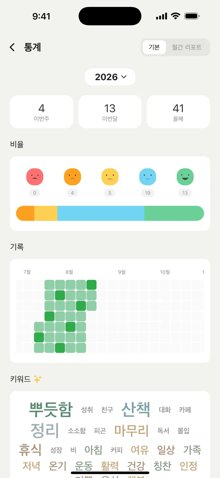 감정 통계