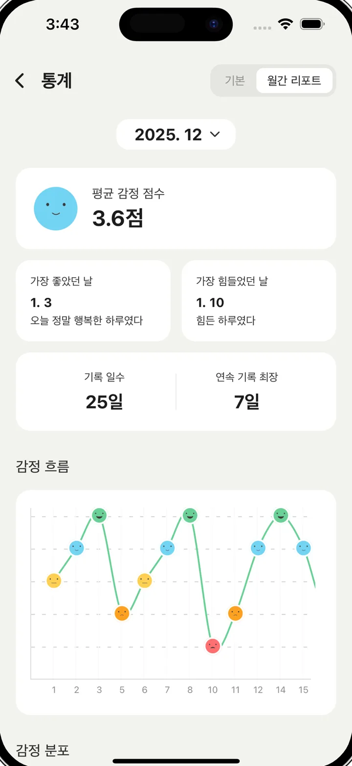 감정 통계